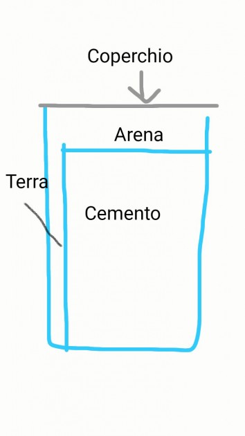 Primo progetto